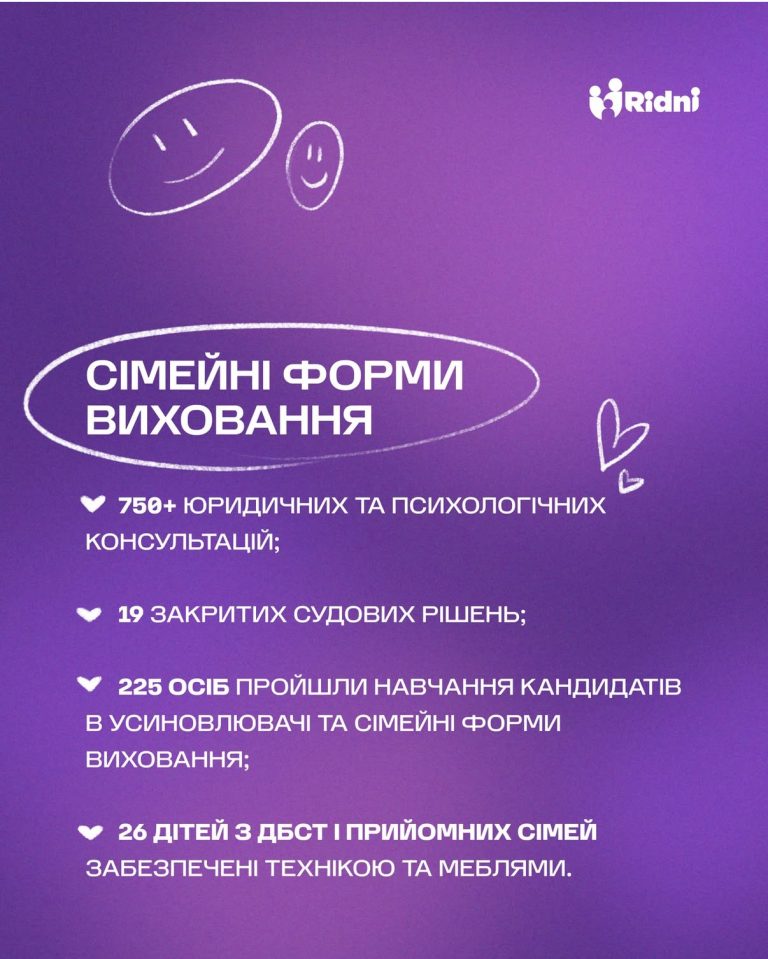 Підсумки 2025