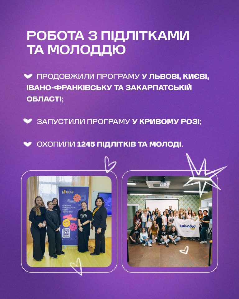 Підсумки 2025