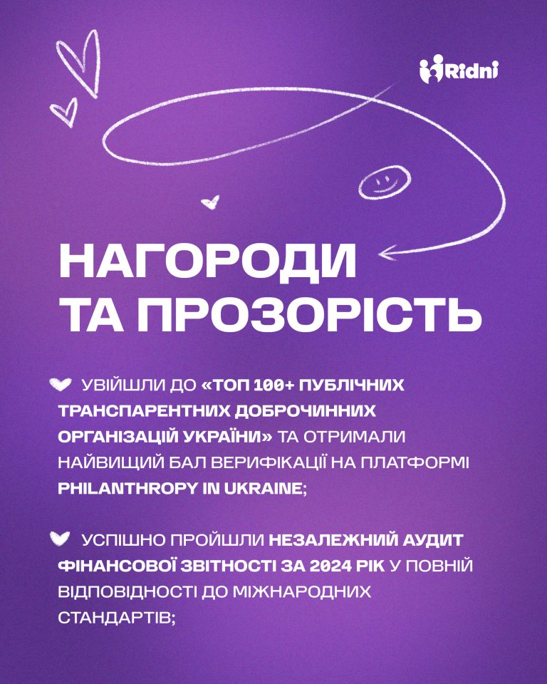 Підсумки 2025