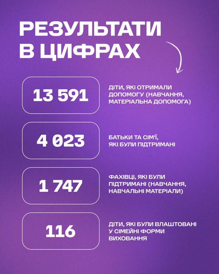 Підсумки 2025