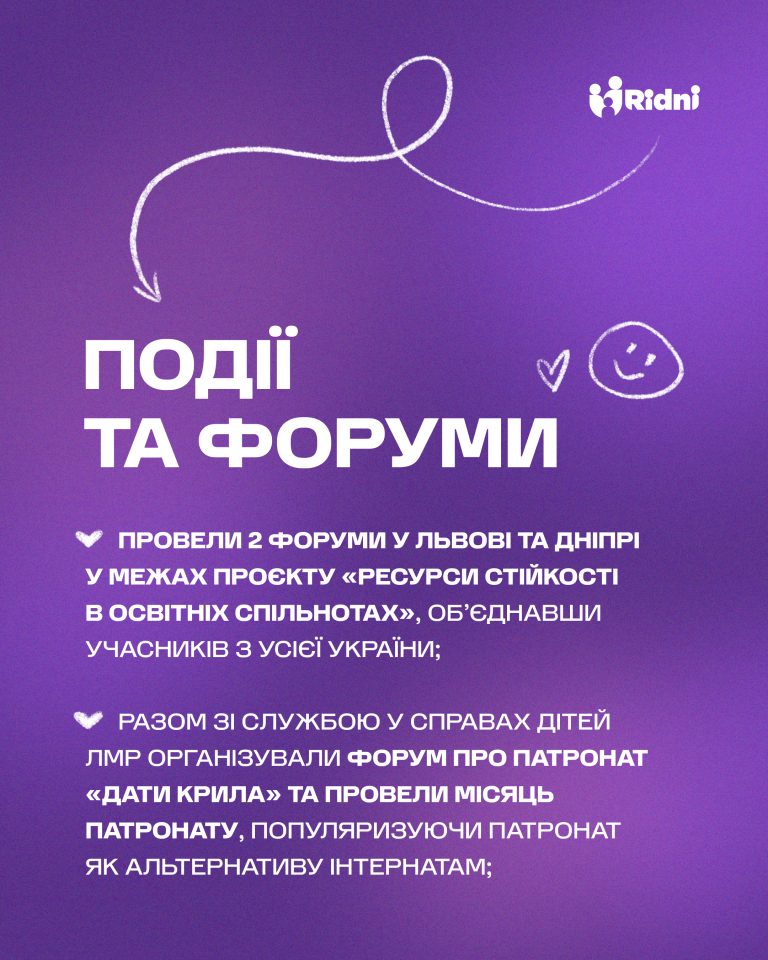 Підсумки 2025