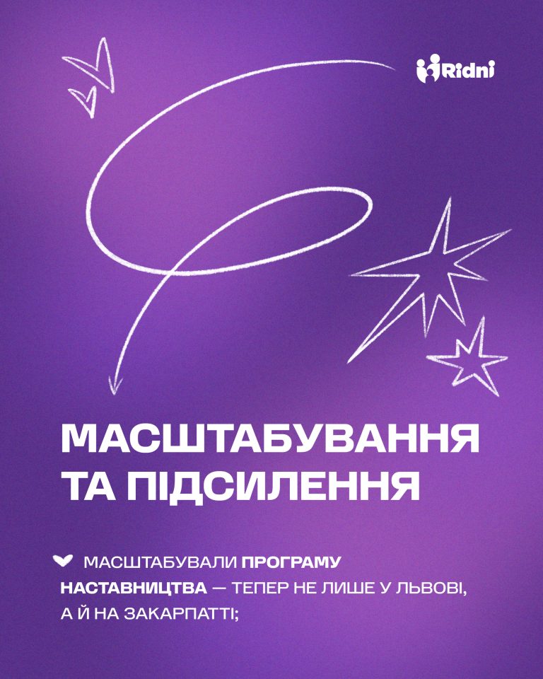 Підсумки 2025