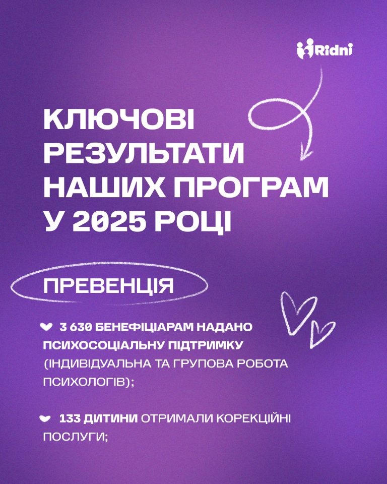 Підсумки 2025